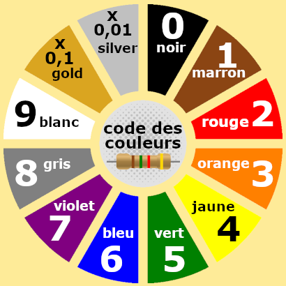 Code des couleurs cei60757